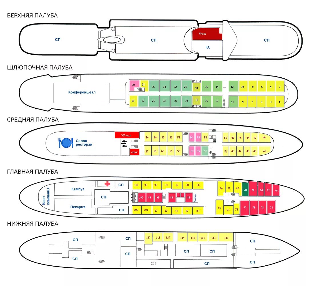Расположение палуб. Теплоход Русь Великая схема кают. Схема теплохода Русь Великая средняя палуба. Теплоход Русь Великая схема теплохода.