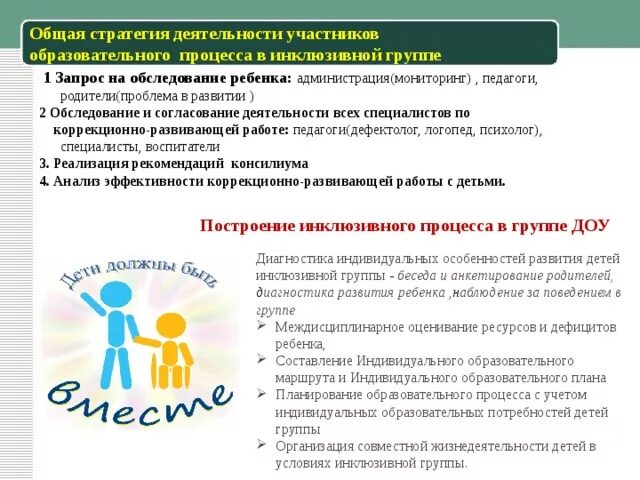 Диагностика инклюзивных детей