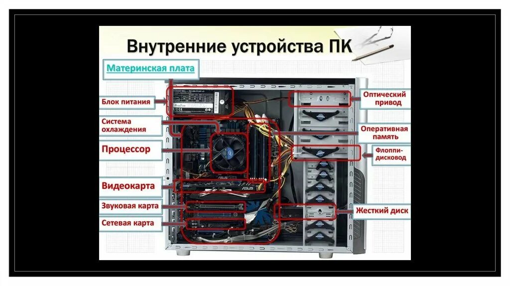 Внутреннее устройство организации. Внутреннее устройство компьютера. Внутренне устройство. Внутреннее устройство школы. Внутреннее устройство Windows.