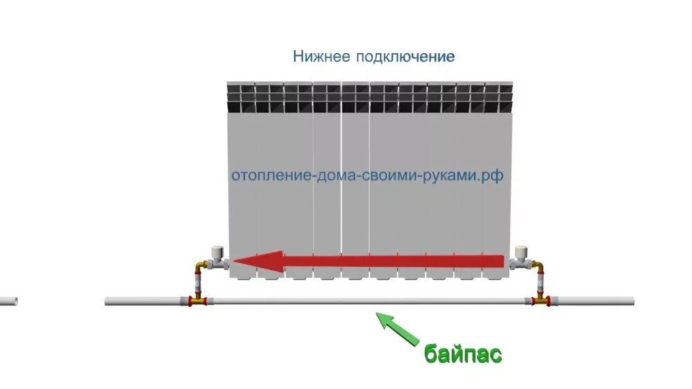 Байпас для однотрубной системы радиатора отопления. Однотрубная система отопления с байпасом. Однотрубная система отопления с байпасом схема. Схема подключения байпаса.