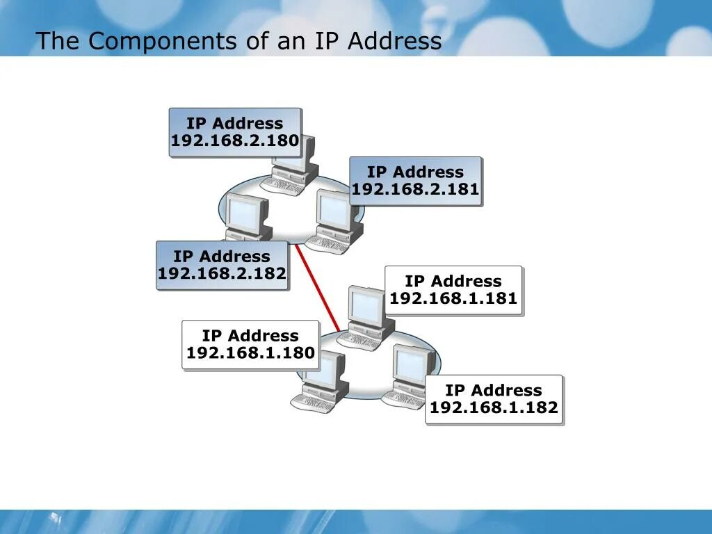 Как расшифровать IP адрес компьютера. IP address как выглядит. Составные части IP адреса. Какие айпи адреса используются для локальной сети. Is internet address