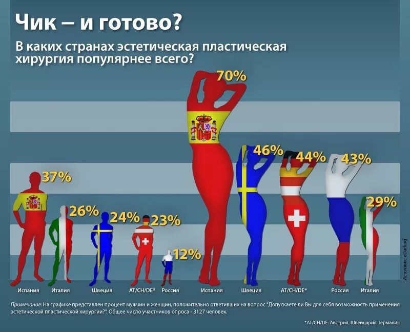 Где больше мужчин страны