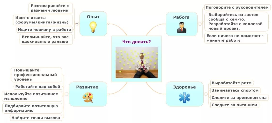 Профилактика профессионального выгорания. Эмоциональное выгорание на работе буклет. Профилактика профессионального выгорания буклет. Буклет по эмоциональному выгоранию. Тест с ответами предотвращение выгорания