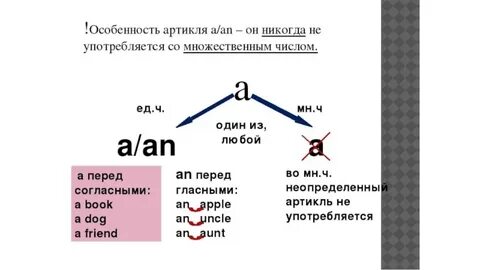 С каким артиклем пишется слово
