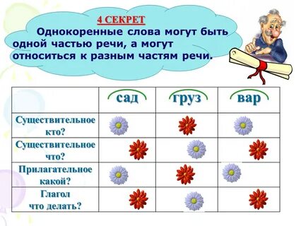 Подобрать однокоренные имена прилагательные мужского рода туман