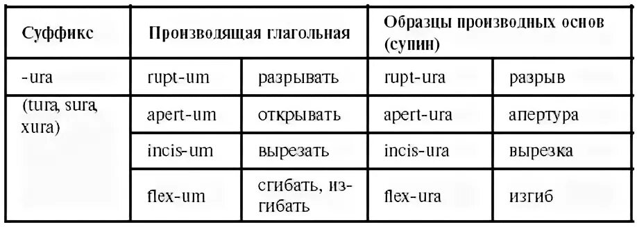 Восходящий латынь