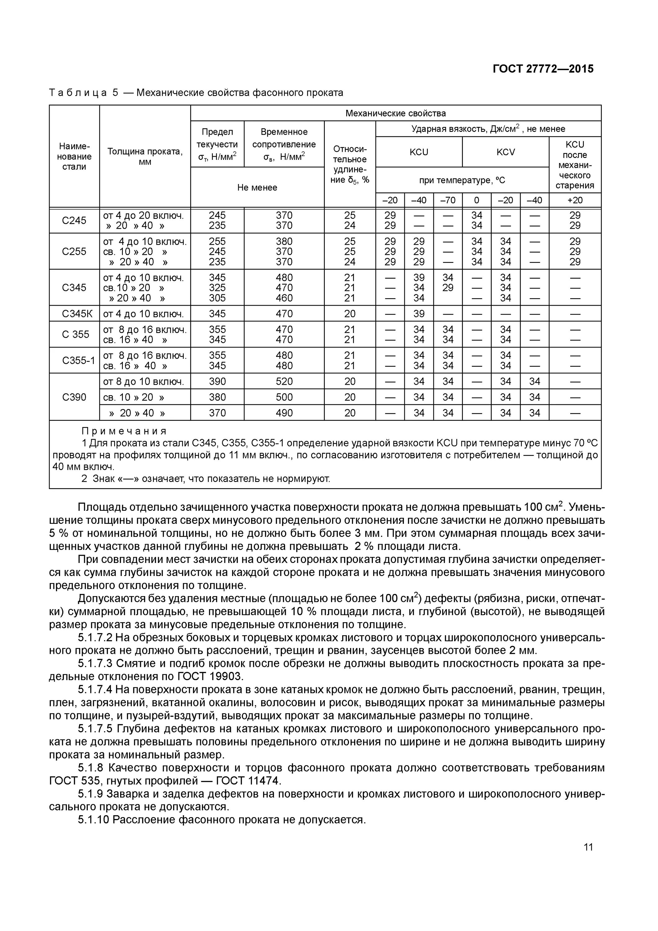 Гост 27772 2015 прокат. Сталь с235 ГОСТ 27772-2015. Сталь с245 ГОСТ 27772-2015. С345 ГОСТ 27772-2015. С255 ГОСТ 27772-2015 марка стали.