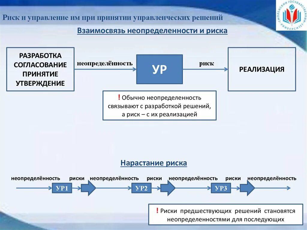 Какие данные уточнять при принятии решения. Управление рисками при принятии управленческих решений. Взаимосвязь управленческих решений и управления. Неопределенность в управленческих решениях. Риск в принятии решений.