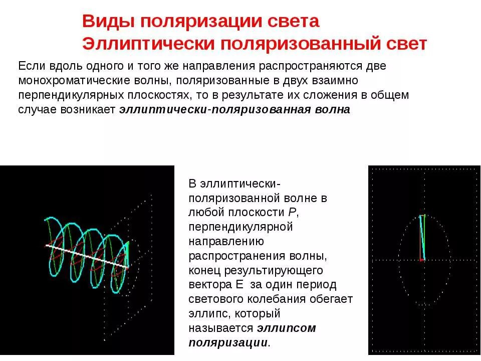 Поляризация элементов. Эллиптически поляризованный свет. эллиптический поляризованный свет. эллиптическая поляризация света. типы поляризации света.