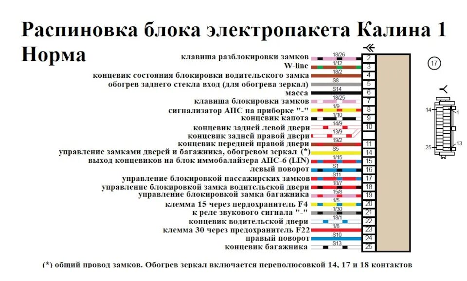Распиновка калина 1 – Telegraph