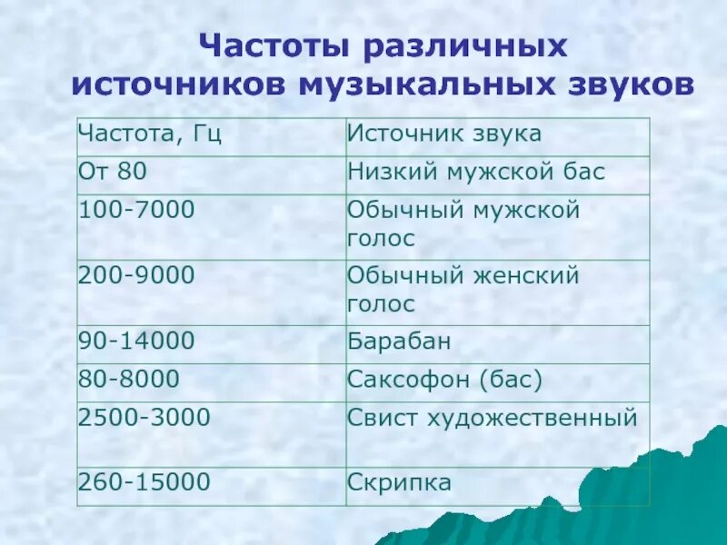 Звук разной частоты. Частоты звука в Музыке. Звуки разной частоты. Источники различных частот. Музыка на разных частотах.