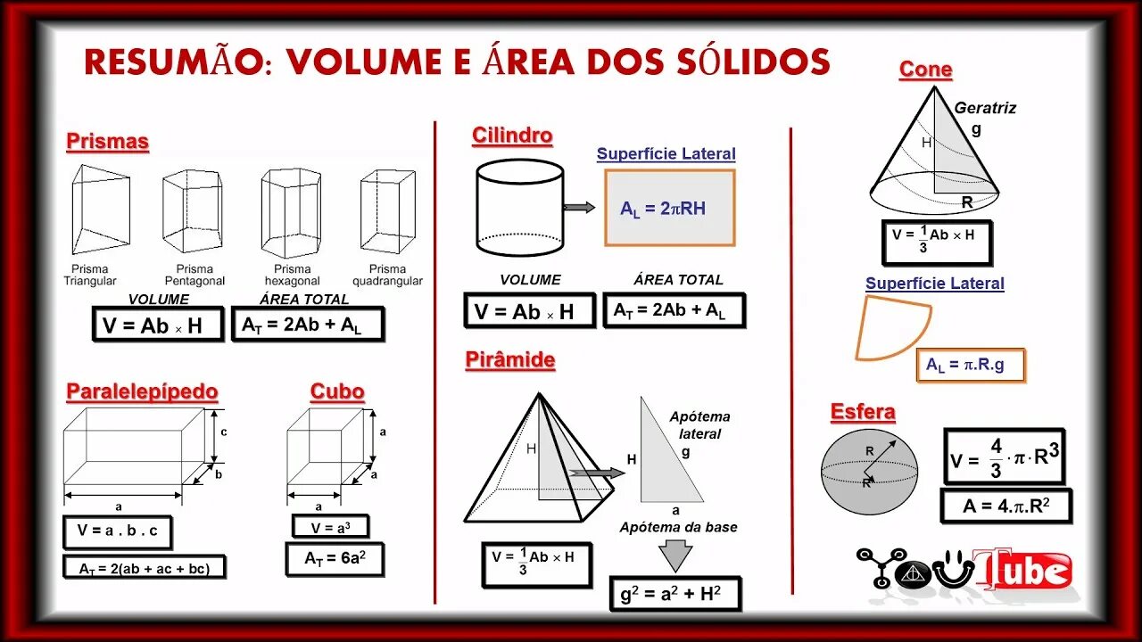 Volume calculation. Cube surface area formula. Volume weight. What is surface area. Плакат периметр.