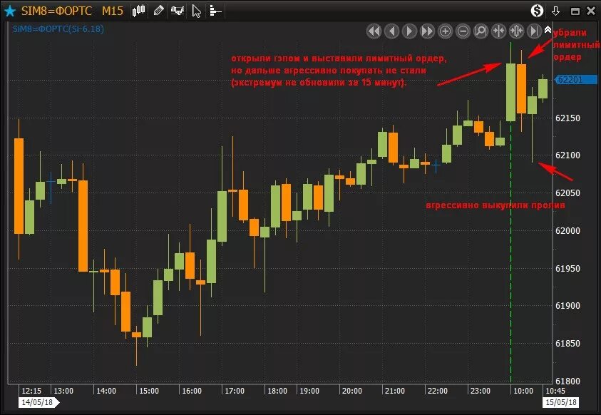Сетка отложенных ордеров советник. Лимитные и рыночные ордера. Pexpay. Отложенные ордера. Отложенный ордер в трейдинге.