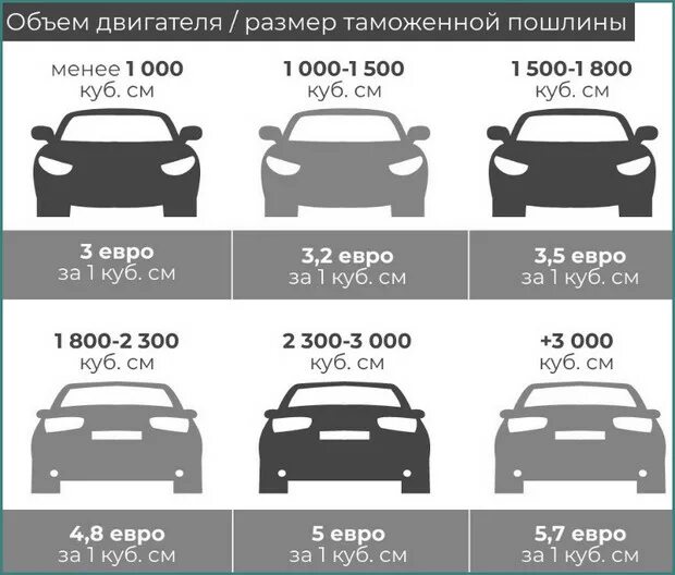 Расчет авто из японии калькулятор. Таможенный калькулятор 2023 на автомобиль. Таможенный калькулятор 2022 на авто. Калькулятор растаможки авто 2022. Таможенные пошлины на автомобили.