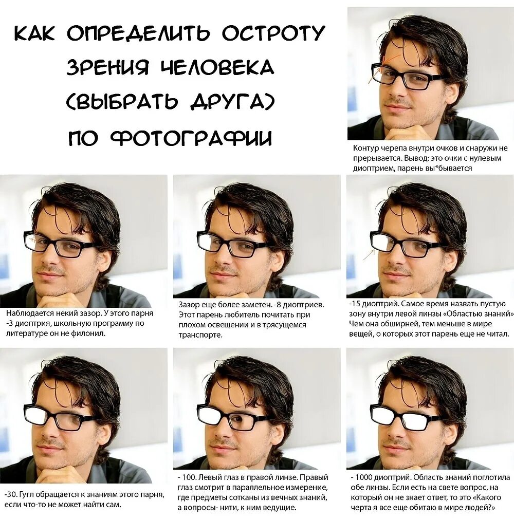 Как узнать сколько диоптрий