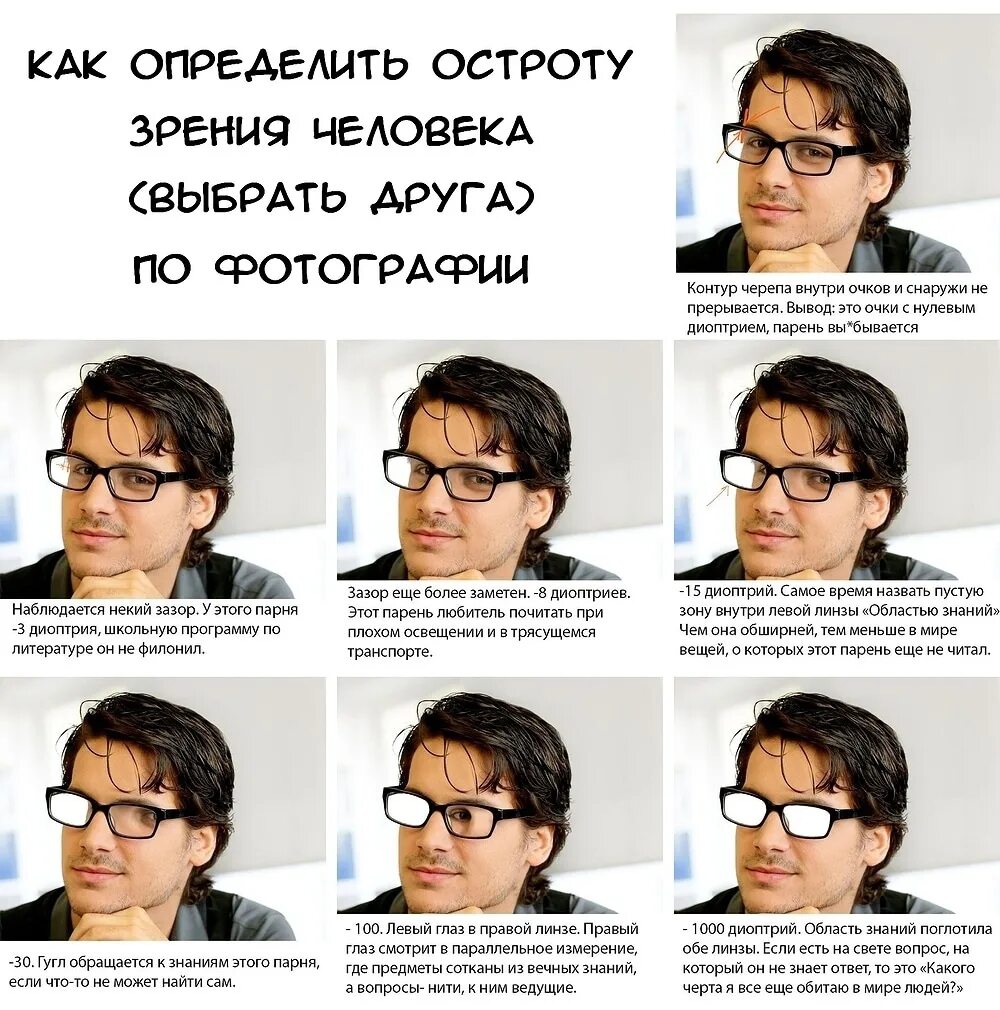 1 5 это какое зрение. Как понять по очкам какое зрение. Диоптрии зрения. Диоптрии в очках что это. Очки искажение.