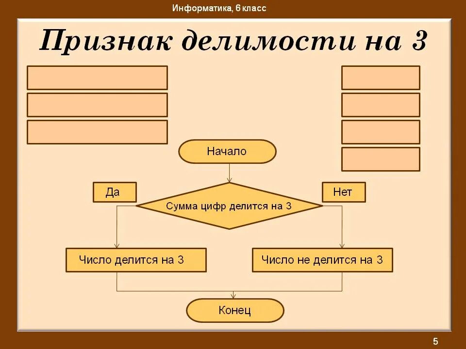 Алгоритмы с ветвлением 6 класс Информатика. Алгоритм повторения блок схема. Составление алгоритма по информатике. Алгоритм это в информатике.