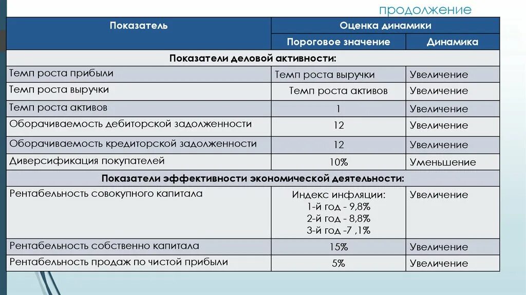 Показатели безопасности организации. Оценка финансовой безопасности. Показатели финансовой безопасности. Показатели финансовой безопасности предприятия. Пороговые значение финансовой безопасности страны.