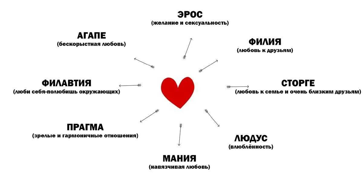 Типы любви. Типы любви в психологии. Какие бывают типы любви. Типология любви.