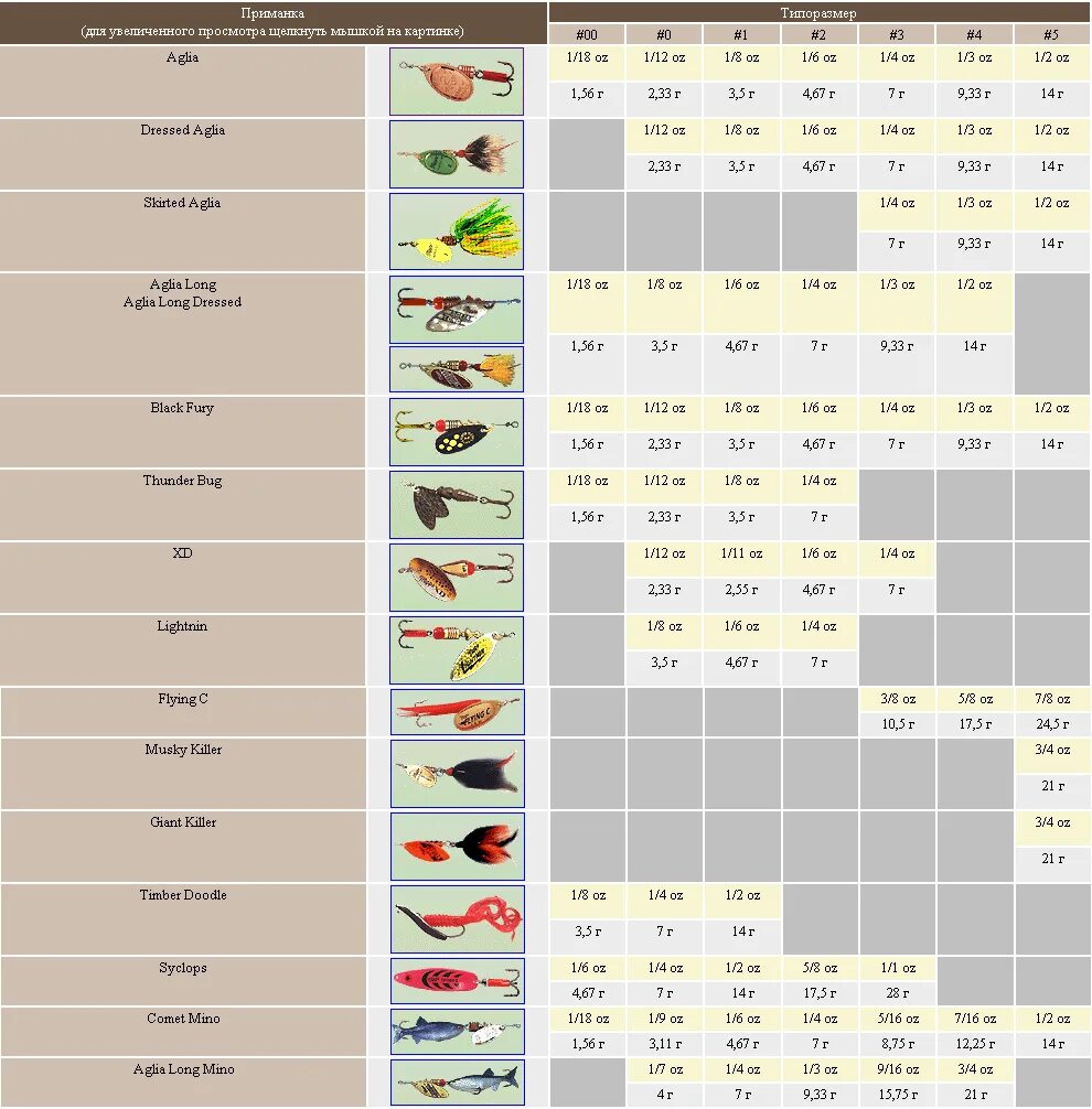 Блесна acme kastmaster, вес 1/12 oz, цвет chrome/green. Вес блесен. Блесна кондор гном 42 мм11 гр. Вес блесен. Размеры блесны кастмастер.