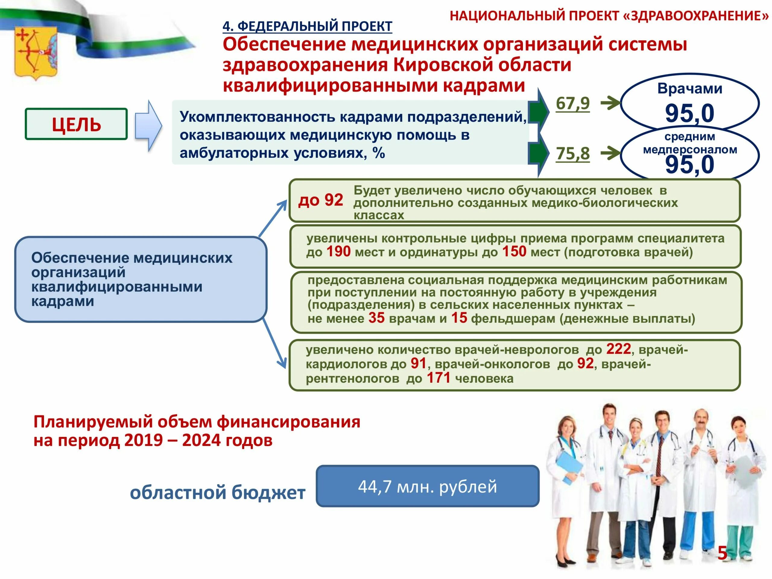 Национальный проект здравоохранение в области. Национальные проекты здравоохранения РФ демография. Национальный проект здравоохранение. Реализация национального проекта здравоохранение. Приоритетные национальные проекты развития здравоохранения.