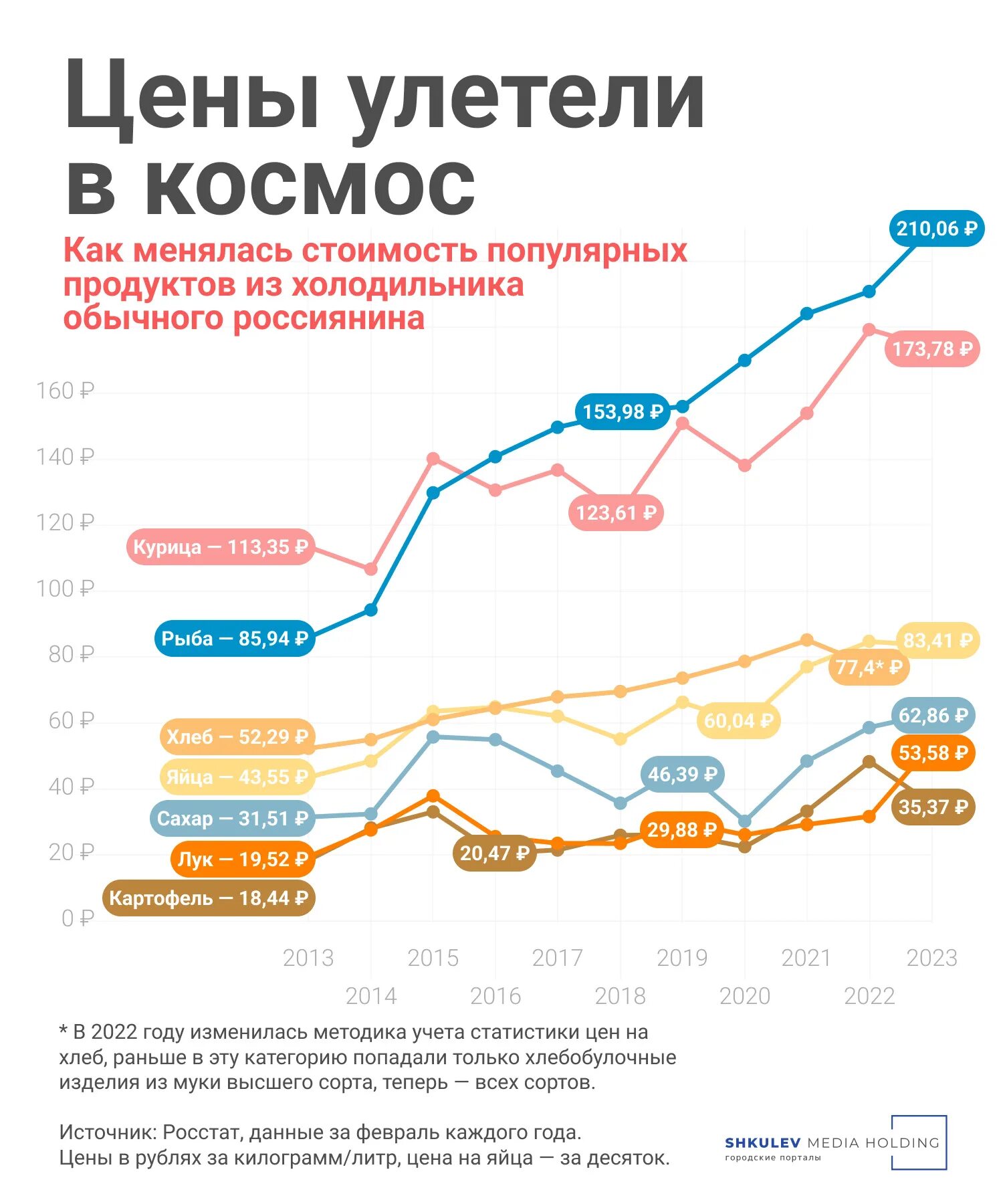 Ипц график. Статистика цен 2018 год. Какие товары. Статистика цен 2018 год. Ьг стат.