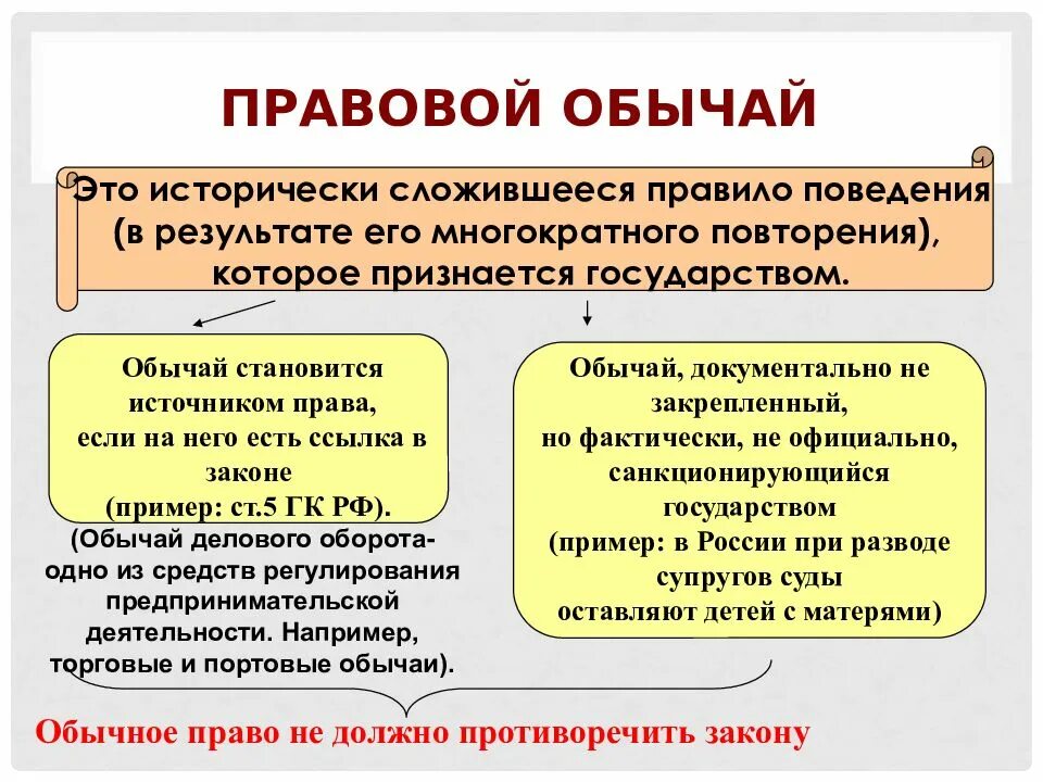 Обычай основа. Правовой обычай. источники права правовой обычай. правовой обычай как источник. пример правового обычая как источника права.