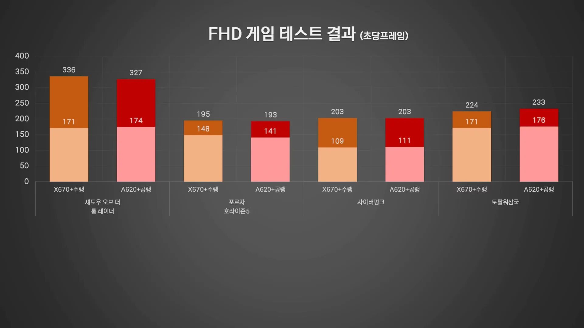 Amd ryzen 7 7800x3d купить. Ryzen 7 7800x3d. Процессор Ryzen 7800x3d. Чипсеты AMD для Ryzen. Новый Ryzen.