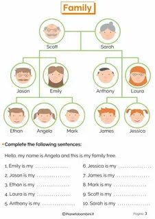Wordwall spotlight family members