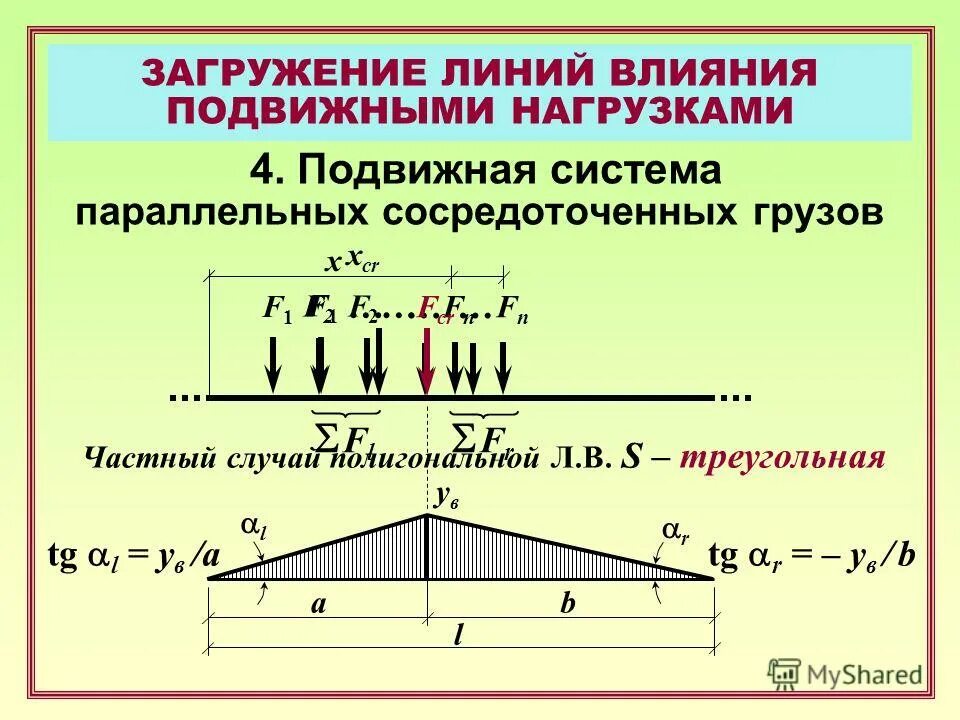 Определение временных нагрузок. Постоянные нагрузки временные длительные. Опорные реакции многопролетной балки. Полезная нормативная нагрузка. Нагрузки на конструкции.