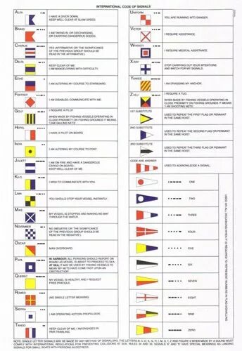 Сигнальные флаги МСС 65. Флаги международного свода сигналов. МСС-65 Международный свод сигналов. Флаги МСС-65 обозначения.