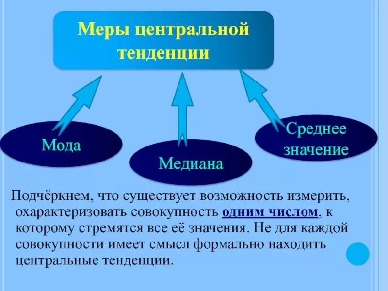 Мера средней тенденции. Генеральная совокупность и выборка презентация. Центральные тенденции мода и Медиана. Меры центральной тенденции Медиана. Как найти генеральную совокупность.