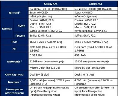 Характеристика телефонов samsung galaxy