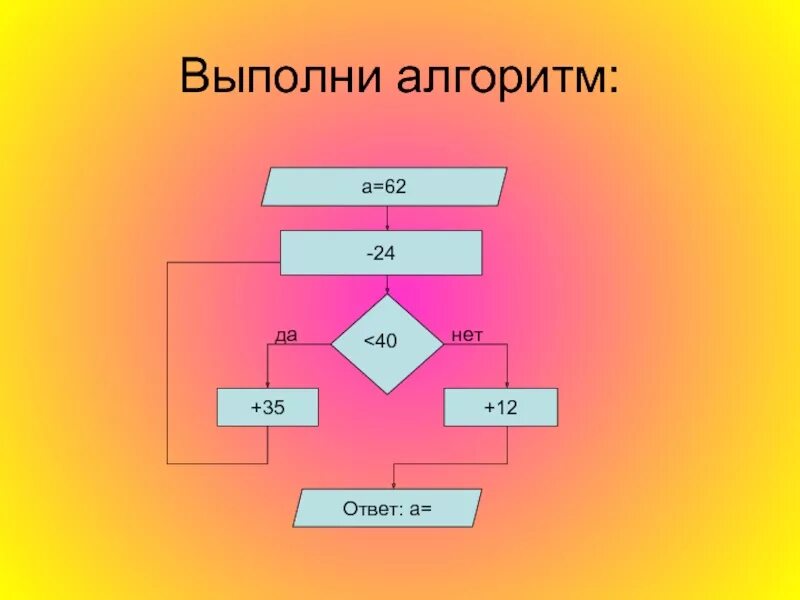 2 кучи информатика. Алгоритм. Алгоритм 24. Выполнить алгоритм. Алгоритм а Стар.