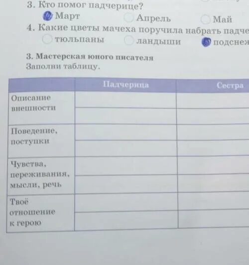 Заполните таблицу 12 месяцев. Характеристика героев 12 месяцев падчерица. Двенадцать месяцев характеристика героев таблица. Таблица 12 месяцев характер падчерицы.