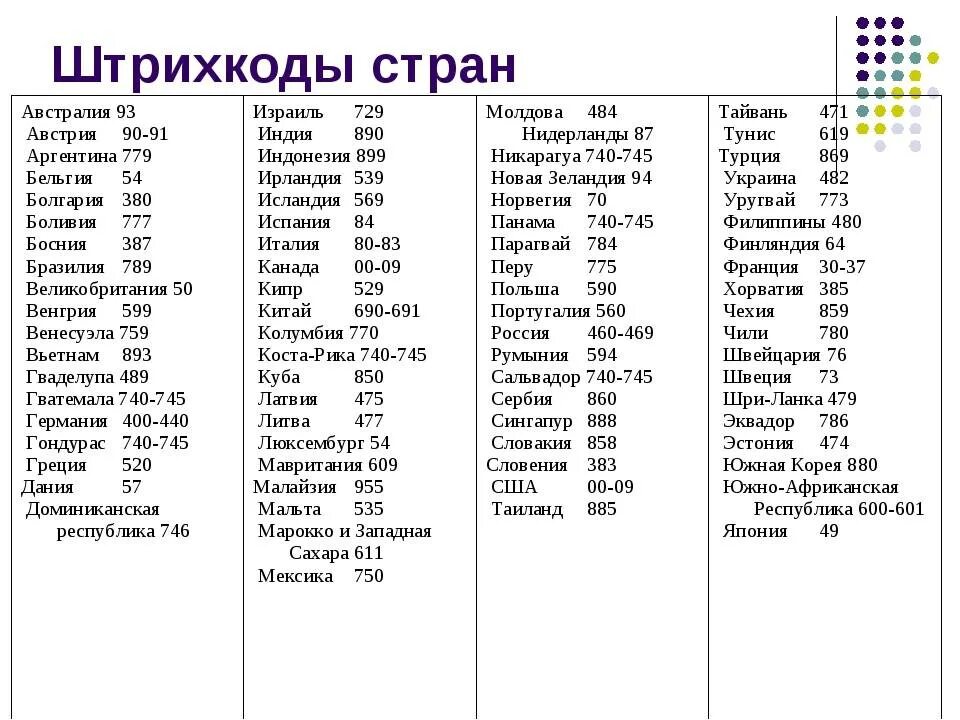 Код производителя 20. Штрих-коды стран производителей таблица 506. Код страны 893 на штрихкоде. Штрих код 78 какая Страна производитель. Первая цифра в штрихкоде 7 Страна производитель Страна производитель.