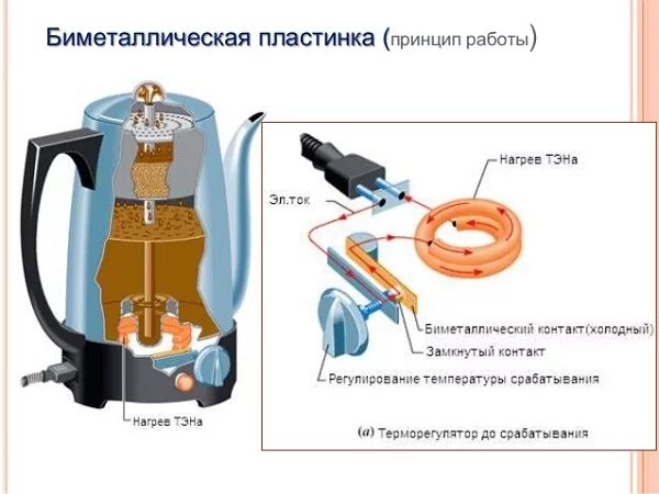 Автоматическое отключение при закипании. Устройство электрического чайника схема. Схема подключения ТЭНА электрочайника. Устройство электрического чайника и принцип работы. Электрическая схема электрического чайника.