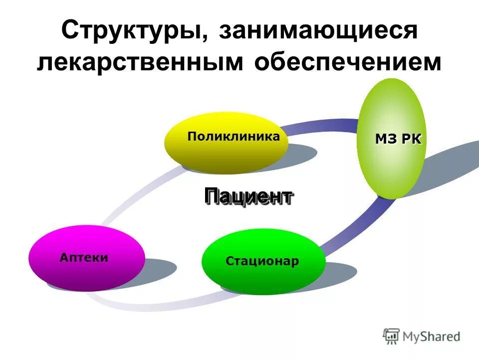 Отчет по мониторингу. Мониторинг лекарственного обеспечения. Мониторинг лекарственного обеспечения. Форма мониторинга безопасности медицинских изделий. Средства мониторинга и безопасности.