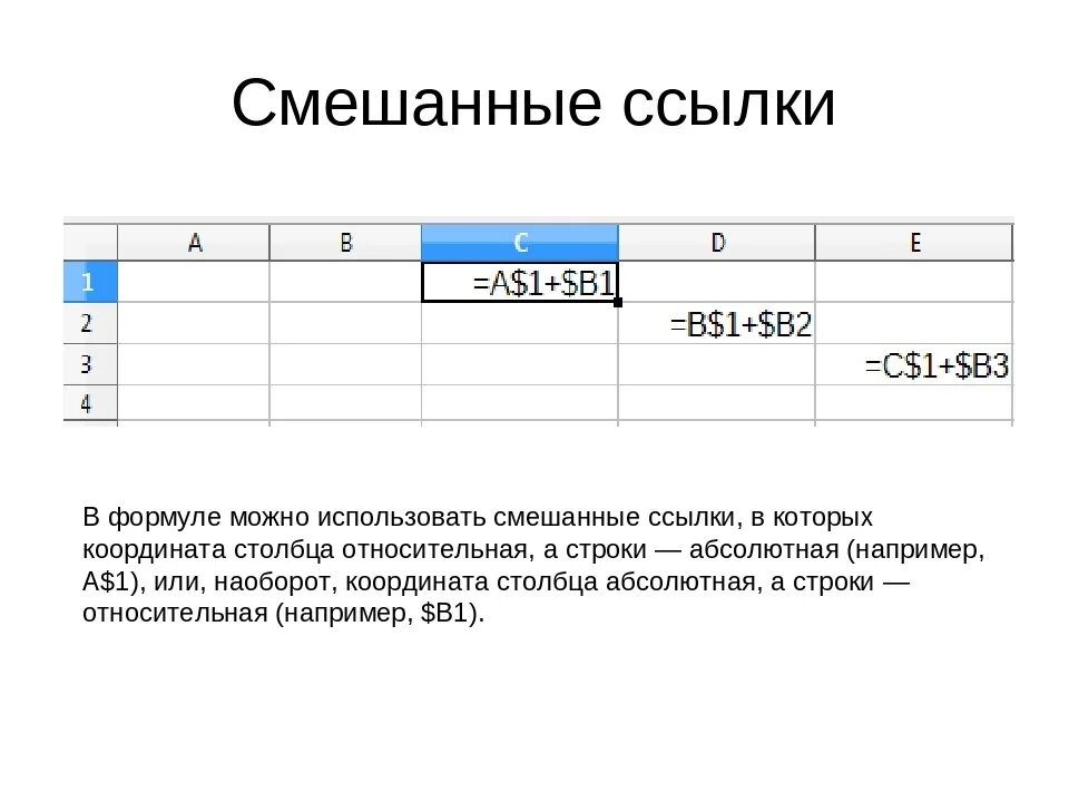 Ссылка на задание дня. Смешанная формула в excel. Смешанные ссылки в excel. Смешанные ссылки в excel пример. Относительная абсолютная и смешанная ссылка в excel.