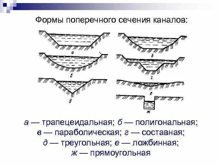 Form channel. Поперечные сечения оросительных каналов. Формы поперечного сечения воздушных каналов. Трапецеидальное сечение канала. Виды поперечного сечения каналов.