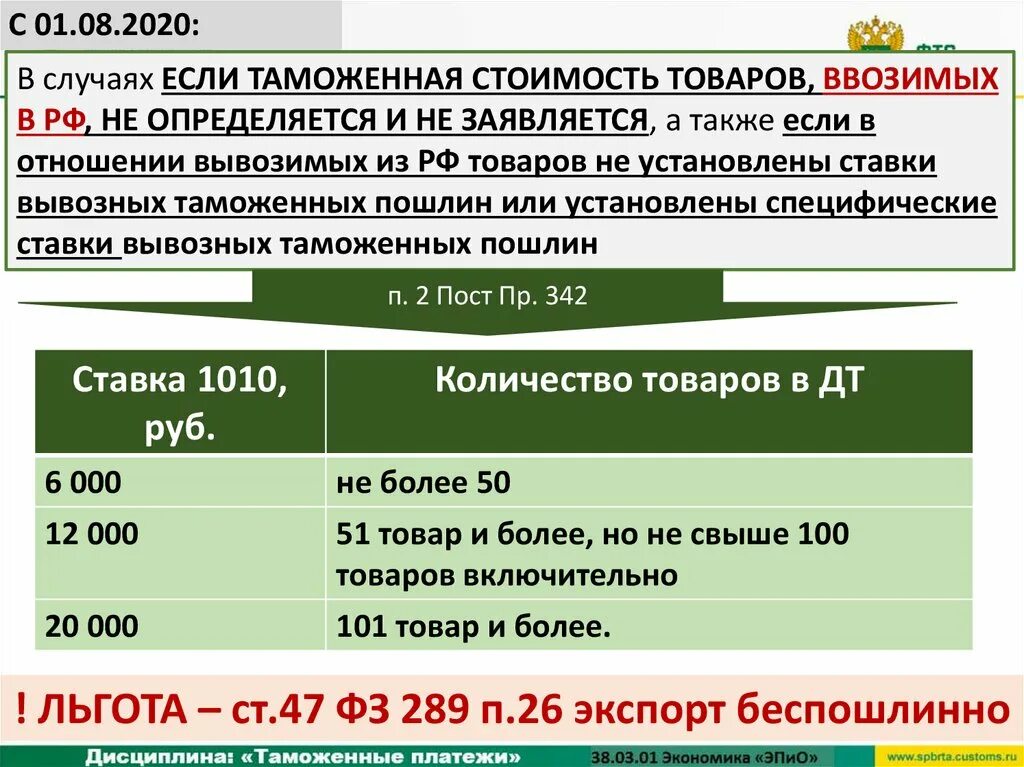 Ставки сборов таможенных пошлин