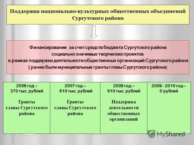 культурно-национальная автономия это. национальные автономии в россии. национально культурные общественные организации. ассоциацию национальных театров. немецкая национальная культурная автономия.