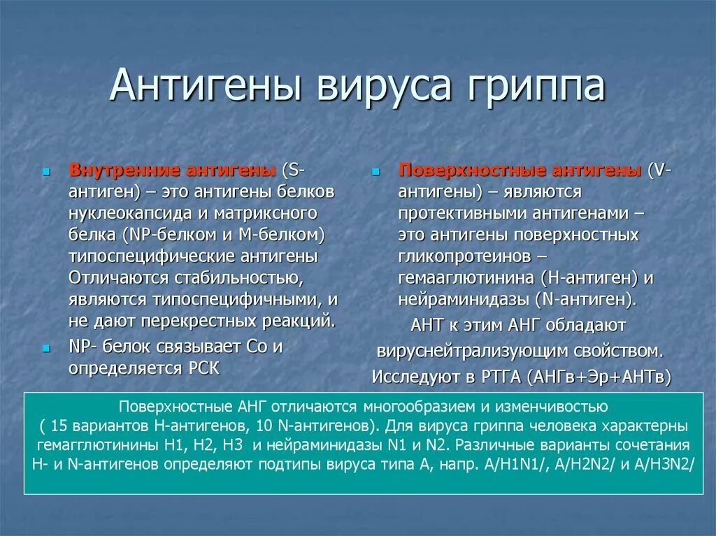 Свойства гриппа. Антигены вируса гриппа. Внутренние антигены вируса гриппа. Поверхностными антигенами вируса гриппа являются. Типоспецифический антиген вируса гриппа.