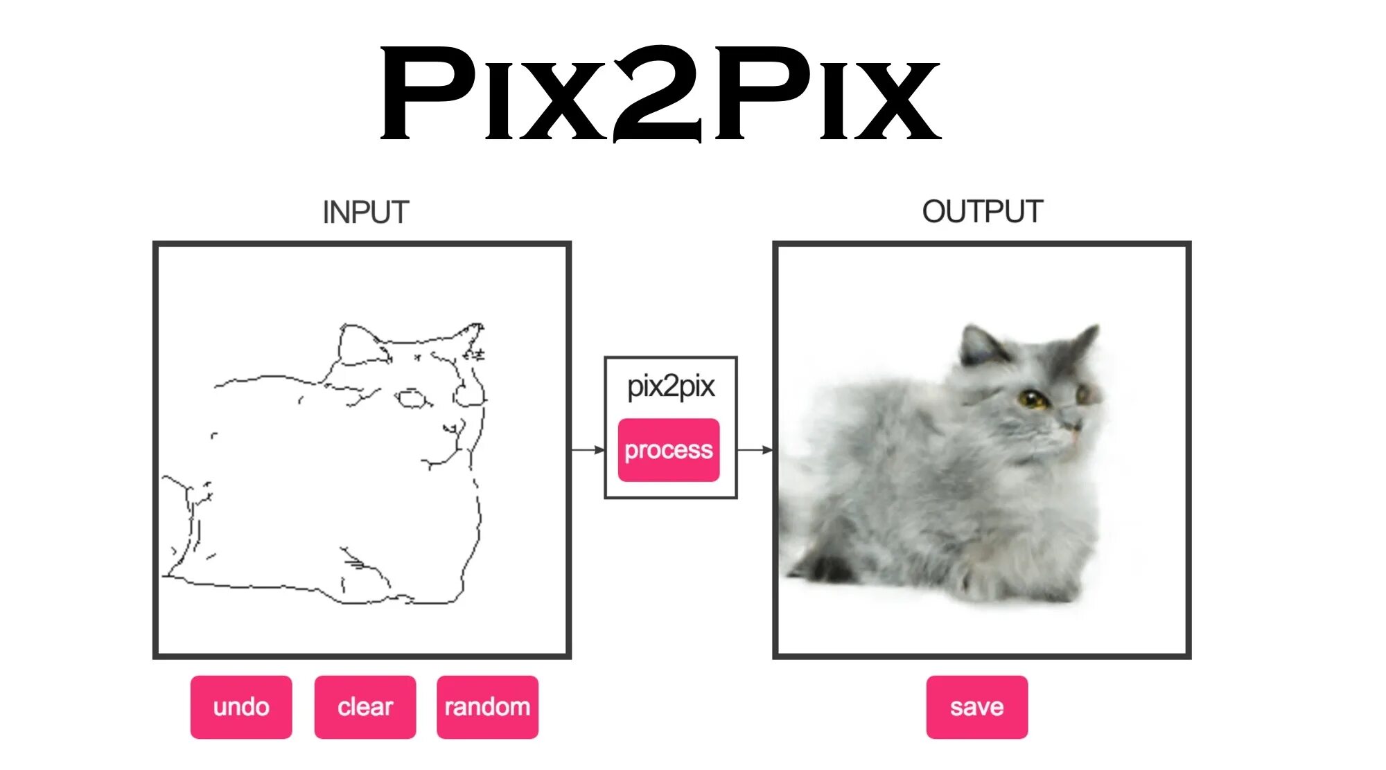 Pix. Pix2pix коты. pix2pix архитектура. pix2pix рисовать людей. affinelayer.