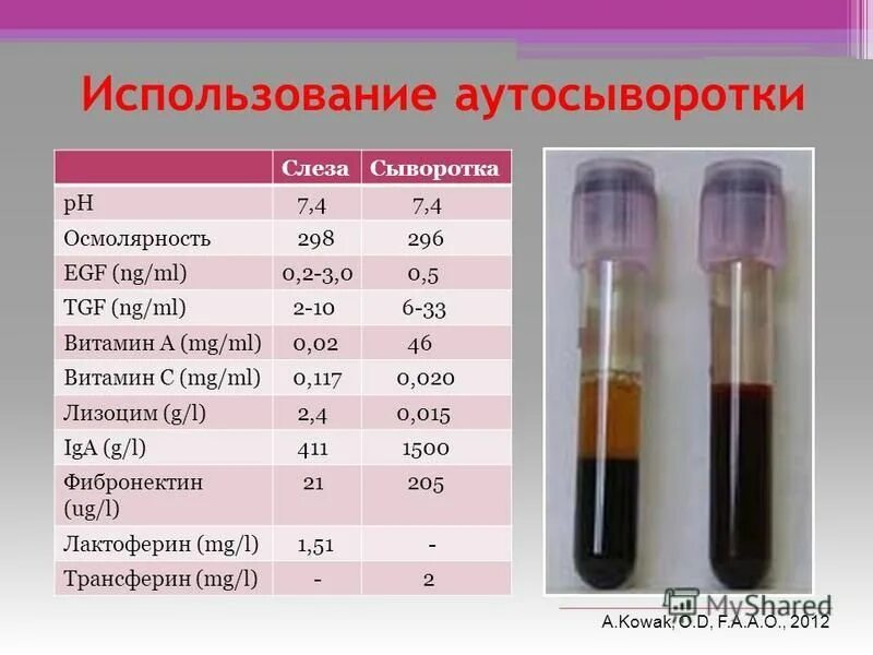 среднее содержание жира в молочной сыворотке. химический состав творожной сыворотки. физико-химические показатели творожной сыворотки. Ph молочной сыворотки. молочная сыворотка творожная состав.