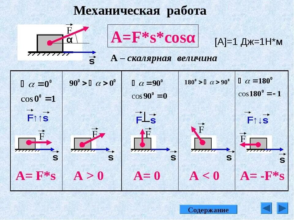 Формула механической работы в физике 9 класс. Механическая работа и мощность формулы. Механическая работа и мощность силы. Формула расчета механической работы физика.