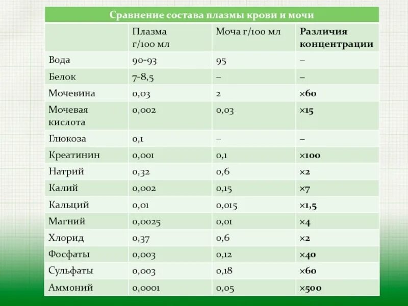 Таблица перевода плазма кровь Картинки ТАБЛИЦА ПЕРЕВОДА ПЛАЗМЫ