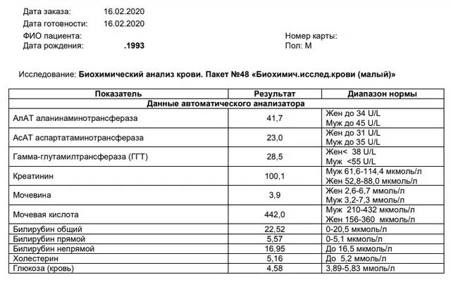 Какие анализы для кт с контрастом. Кровь на креатинин и мочевину подготовка к анализу. Анализ на креатинин перед кт с контрастом. Анализ крови на креатинин перед кт. Биохимический анализ крови перед кт с контрастом.