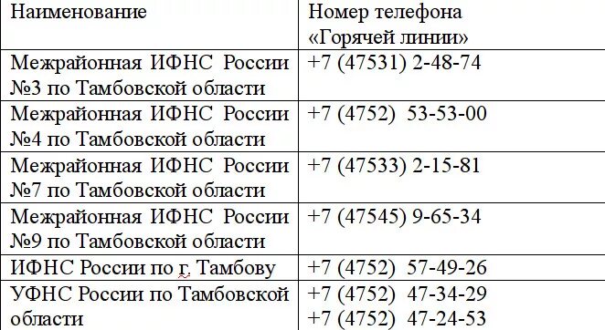 Пенсионный тамбов номер телефона. Номер телефона налоговой службы. Номер телефона налоговой службы горячая линия. Налог номер телефона. Номер телефона горячей линии налоговой службы России.