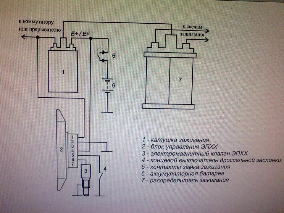 Блок управление карбюратором. Блок управления ЭПХХ УАЗ 469. Блок системы ЭПХХ УАЗ 31512. Электромагнитный клапан карбюратора УАЗ 31512. ЭПХХ 2109.